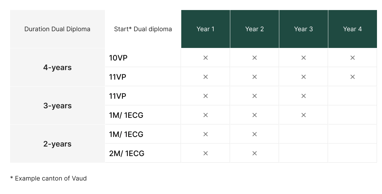 Table example